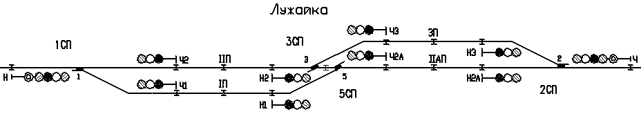 Схема станции Лужайка