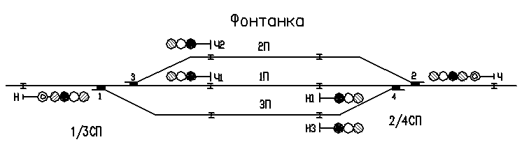 Схема станции Фонтанка