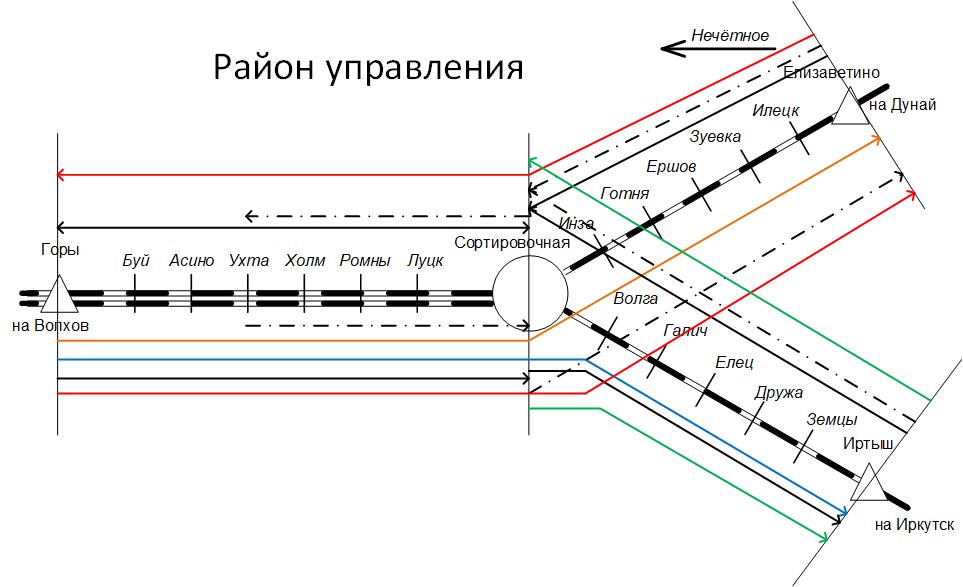 ОргРайонУправления | ЭИОС ПГУПС
