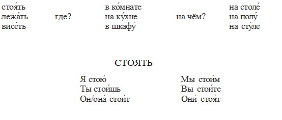Russian Papua New Guinea: Grammar (The verbs "стоять, висеть, лежать ...